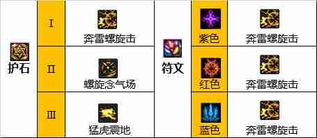 DNF男气功110版本装备是什么-地下城与勇士110级男气功毕业装备展示[多图]