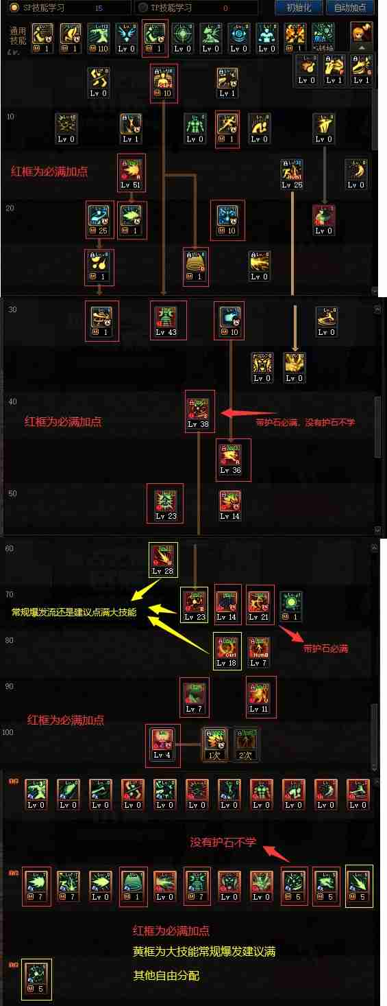 DNF男气功110版本装备是什么-地下城与勇士110级男气功毕业装备展示[多图]