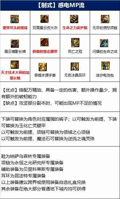 DNF男气功110版本装备是什么-地下城与勇士110级男气功毕业装备展示[多图]