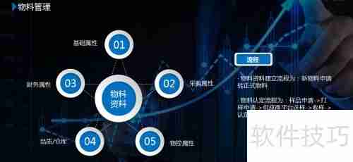 UAS系统:供应链管理软件解决方案