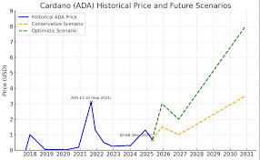 ada币2025年价格预测