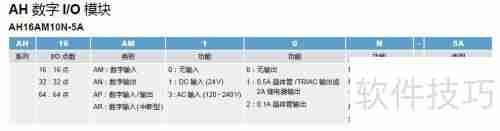 台达新一代AH系列PLC选型指南