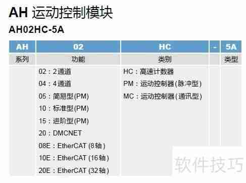 台达新一代AH系列PLC选型指南