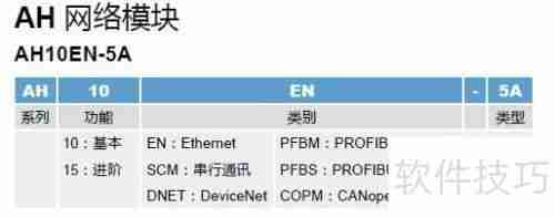 台达新一代AH系列PLC选型指南