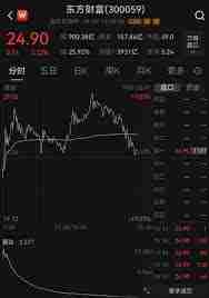 东方财富如何查看历史成交记录