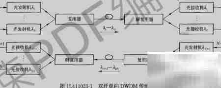 DWDM双纤与单纤传输区别