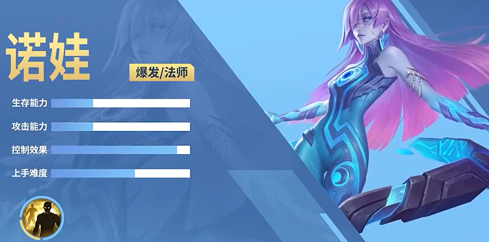 《决胜巅峰》诺娃介绍