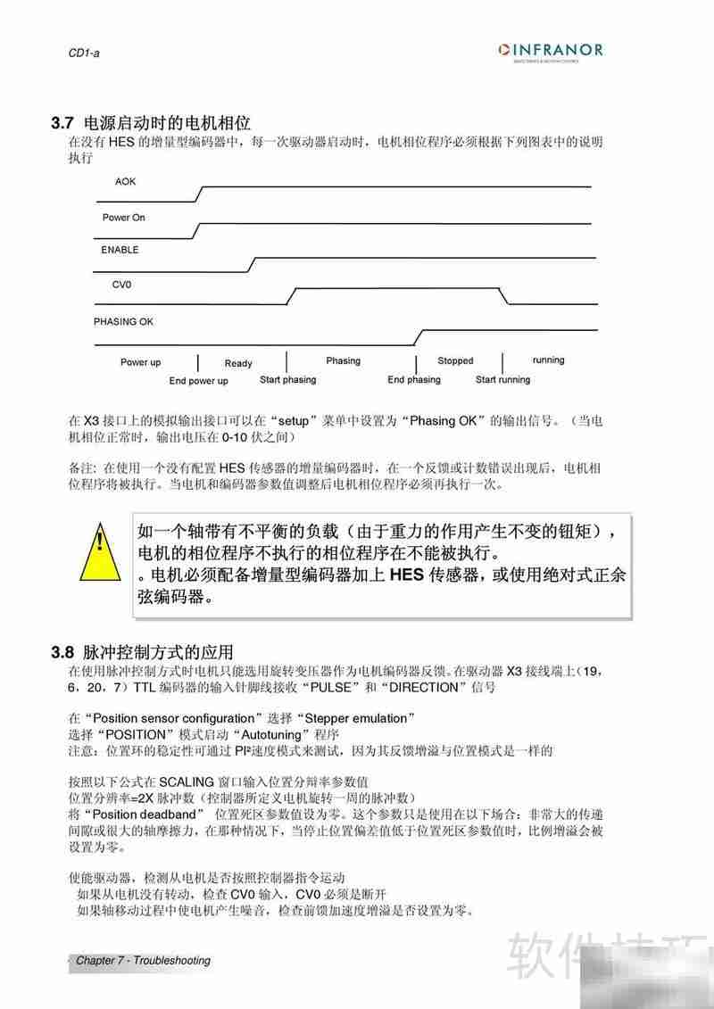 瑞诺CD1-A伺服驱动器操作指南
