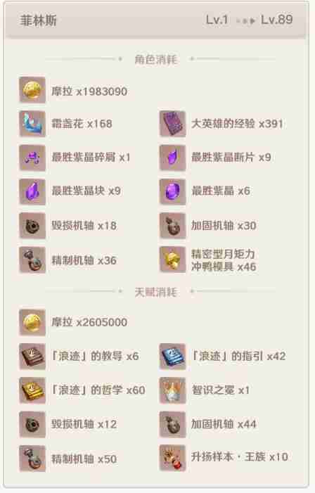 《原神》菲林斯技能及培养材料解析