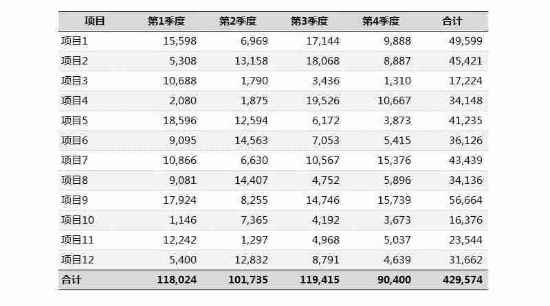 office小技巧:Excel如何画出好看的表格?