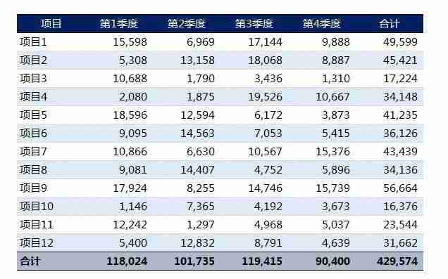office小技巧:Excel如何画出好看的表格?