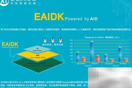 瑞芯微推出首款AI开发平台