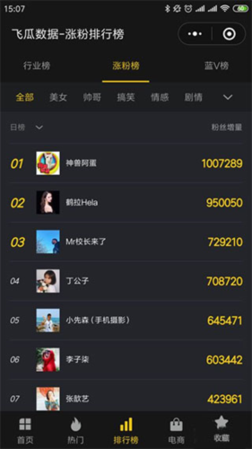 《飞瓜数据》查看抖音粉榜单方法