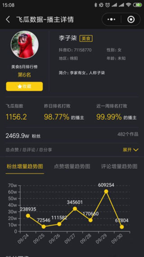 《飞瓜数据》查看抖音粉榜单方法