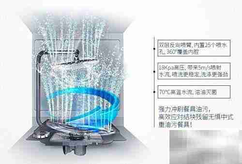 中国洗碗机市场洞察