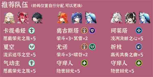 鸣潮逆境深塔2025.10.13期阵容推荐