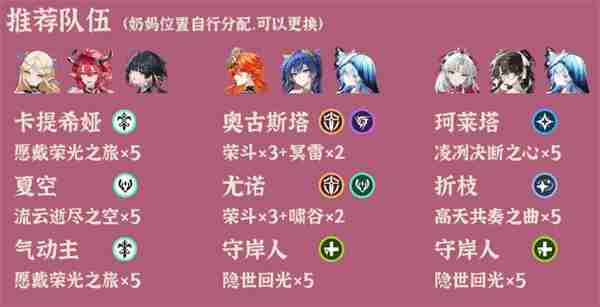 鸣潮逆境深塔2025.10.13期阵容推荐