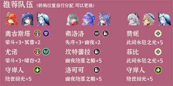 鸣潮逆境深塔2025.10.13期阵容推荐