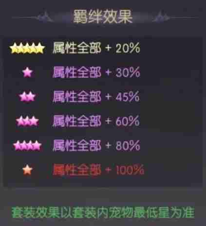 《天缘传说》死神宠物图鉴欣赏