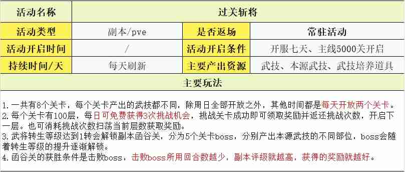 守护之境玩法攻略大全