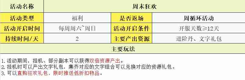 守护之境玩法攻略大全