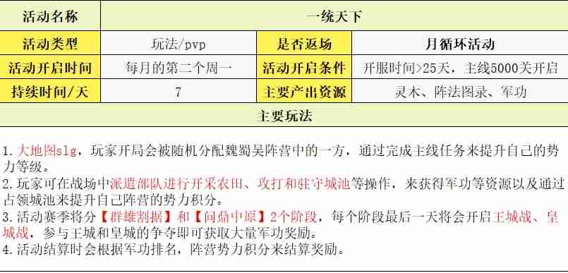 守护之境玩法攻略大全