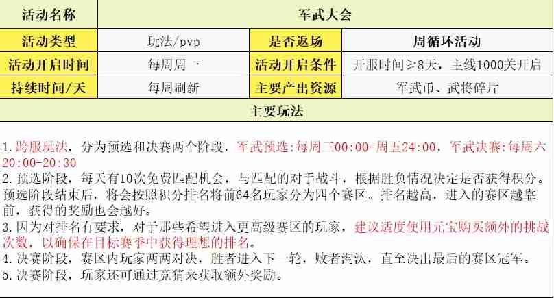 守护之境玩法攻略大全