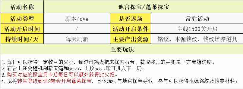 守护之境玩法攻略大全
