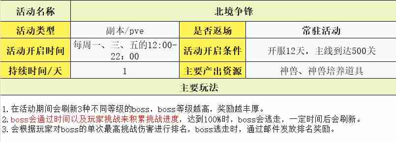 守护之境玩法攻略大全