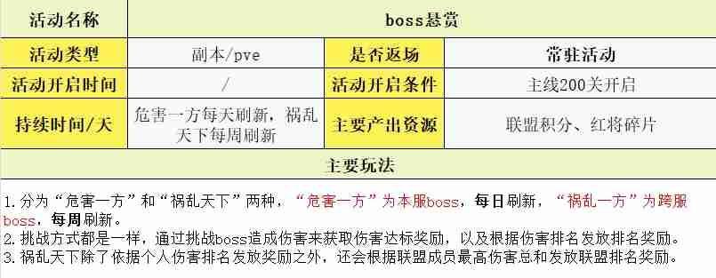 守护之境玩法攻略大全