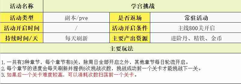 守护之境玩法攻略大全