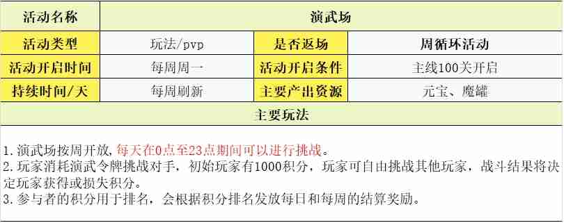 守护之境玩法攻略大全