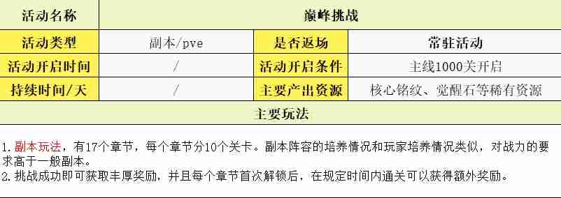 守护之境玩法攻略大全