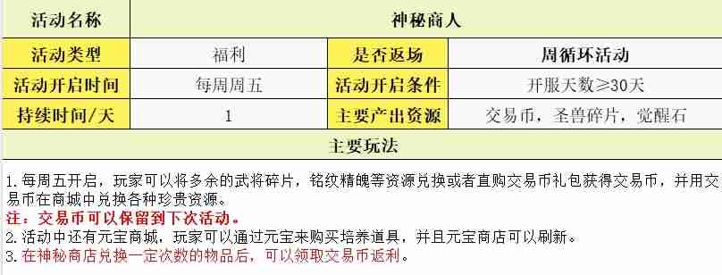 守护之境玩法攻略大全