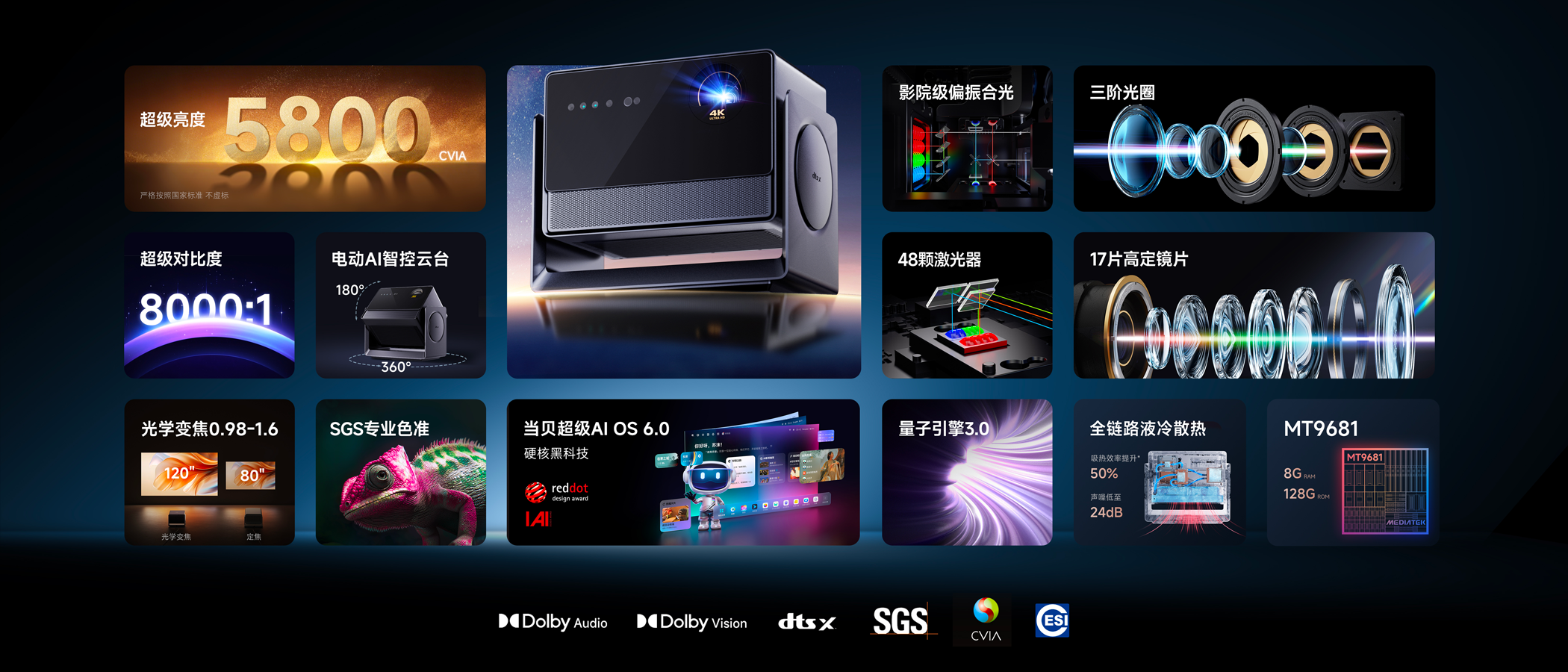 2025年双十一投影仪排行榜：当贝S7 Ultra Max投影仪霸榜第一!