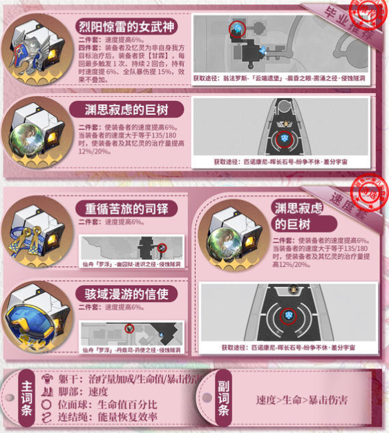 《崩坏：星穹铁道》风堇角色养成攻略