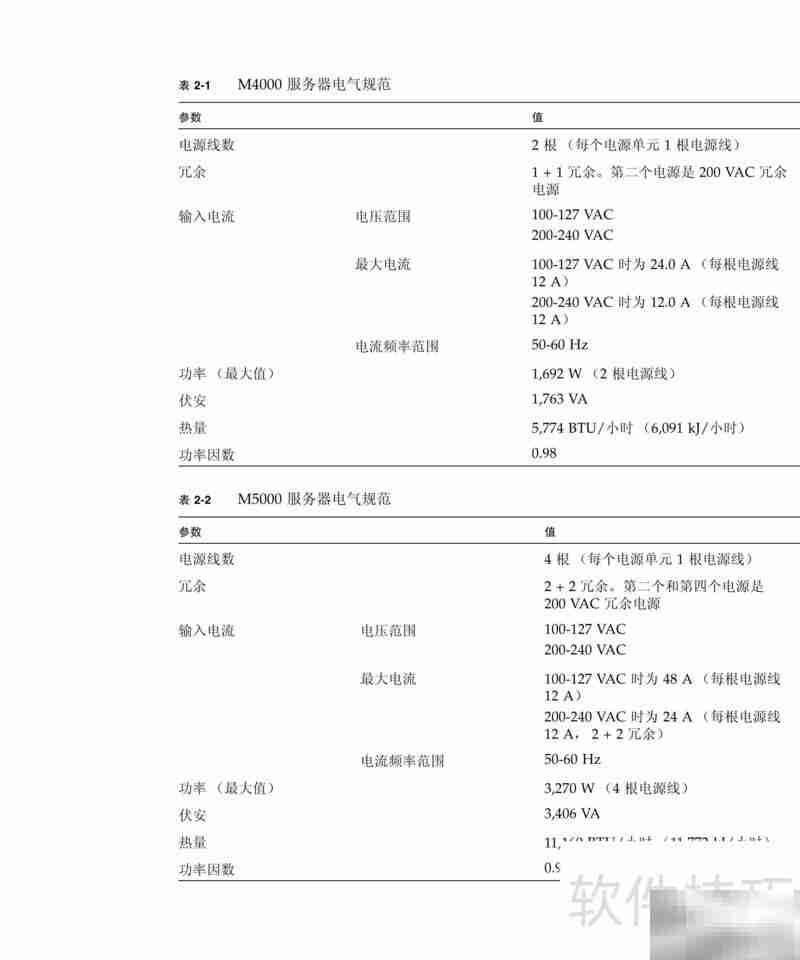 SUN SPARC M4000/M5000安装指南