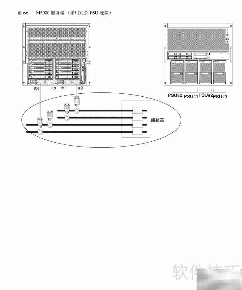 SUN SPARC M4000/M5000安装指南