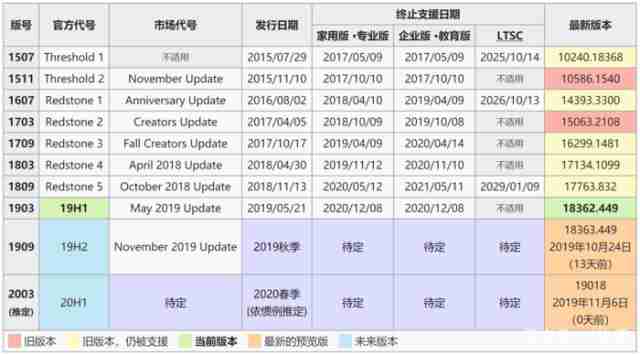 深度系统浅谈相比win10,Win7为何如何如此受欢迎？