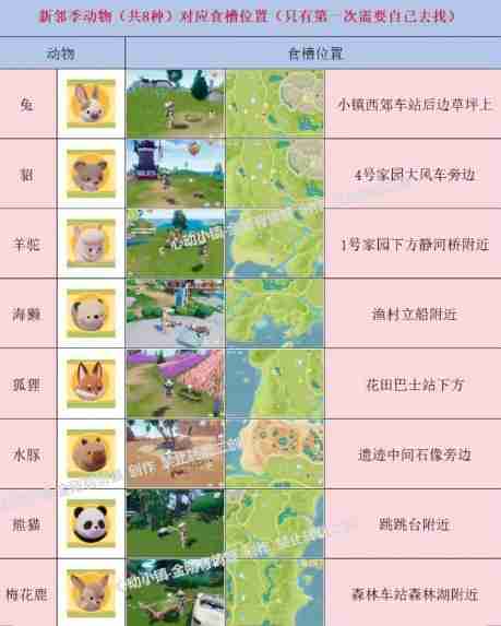 心动小镇手游动物新邻季动物食槽喜好食物攻略