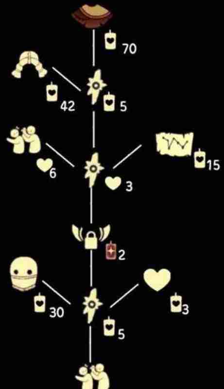 光遇粗辫先祖复刻兑换表