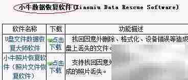 GHOST恢复后数据找回指南