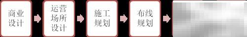 影太极影吧加盟流程及条件详解