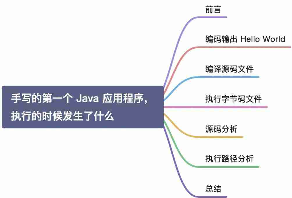手写的第一个 Java 应用程序，执行的时候发生了什么？