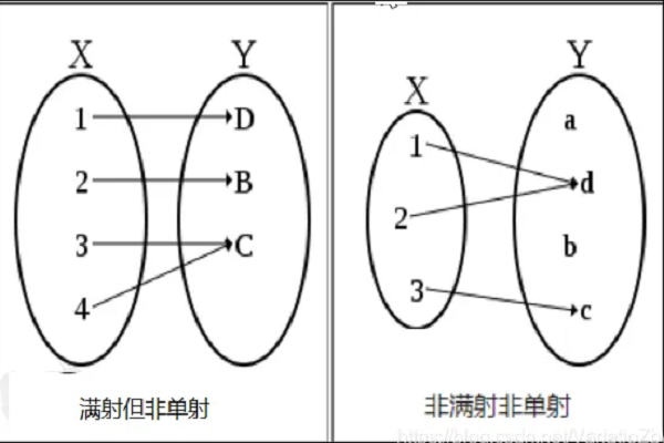 线性代数中的满射：它与“满秩”有何关系？