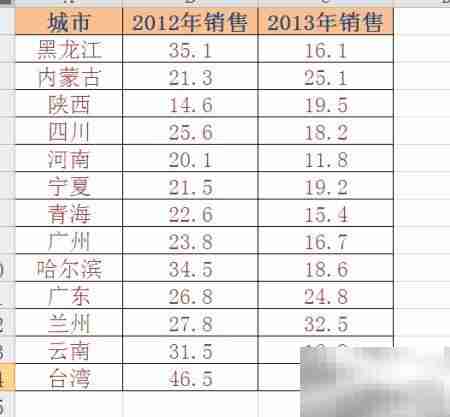 Excel制作地图图表技巧