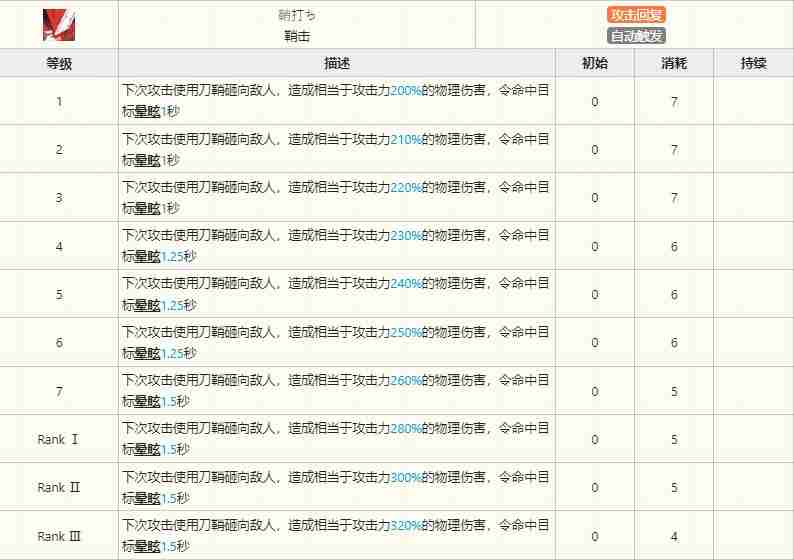 明日方舟陈技能怎么样-明日方舟陈技能介绍