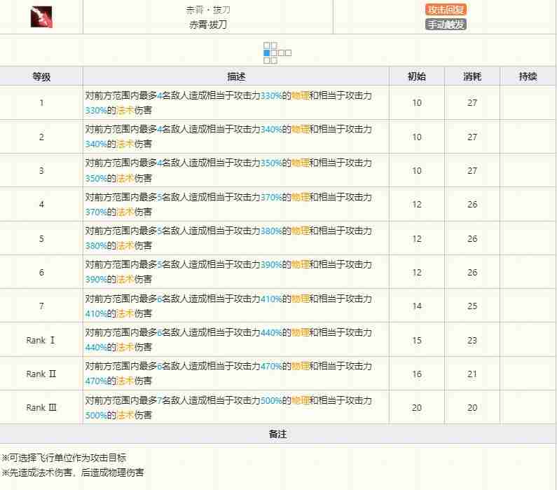 明日方舟陈技能怎么样-明日方舟陈技能介绍
