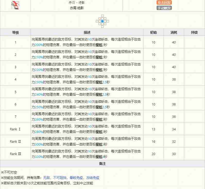 明日方舟陈技能怎么样-明日方舟陈技能介绍