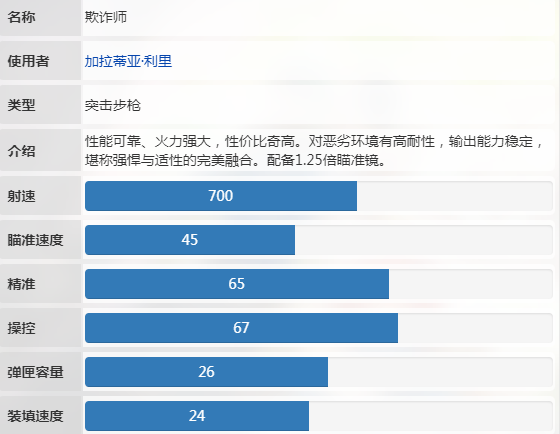 卡拉彼丘欺诈师怎么样  卡拉彼丘欺诈师介绍一览
